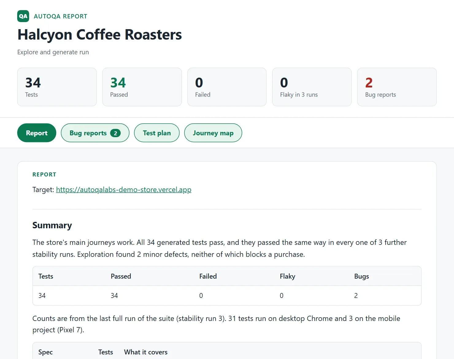 AutoQA report header: 34 tests, 34 passed, 0 failed, 0 flaky in 3 runs, 2 bug reports.