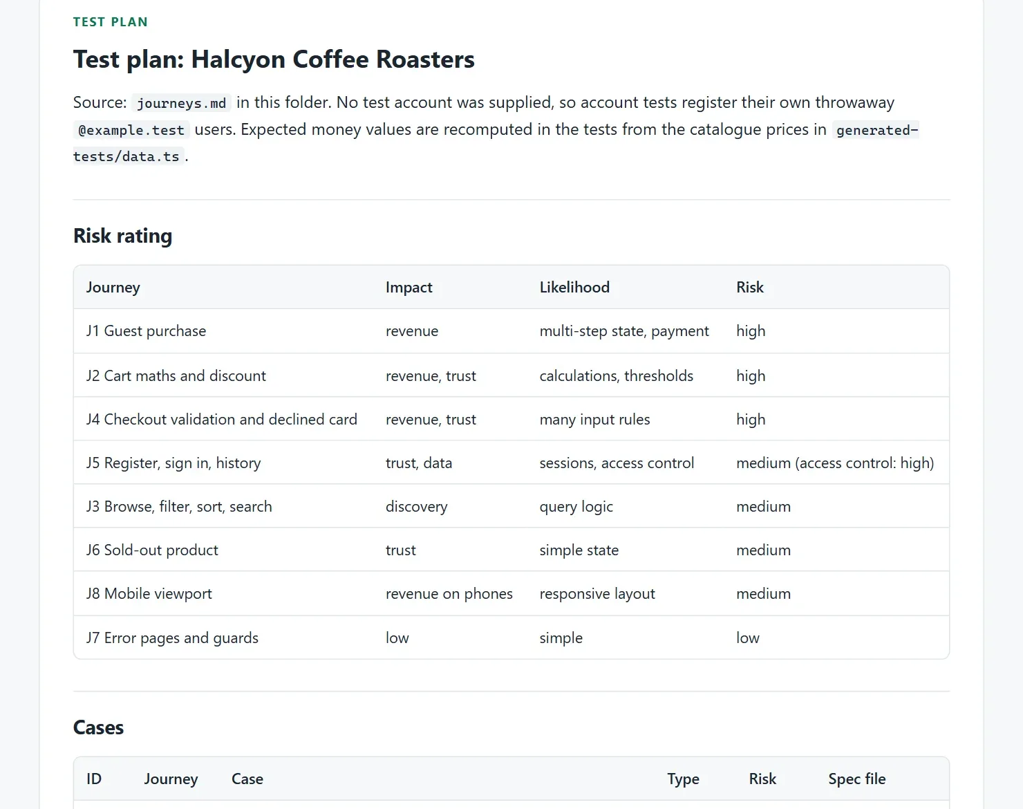 Test plan with a risk rating table: eight journeys rated by impact, likelihood and risk.